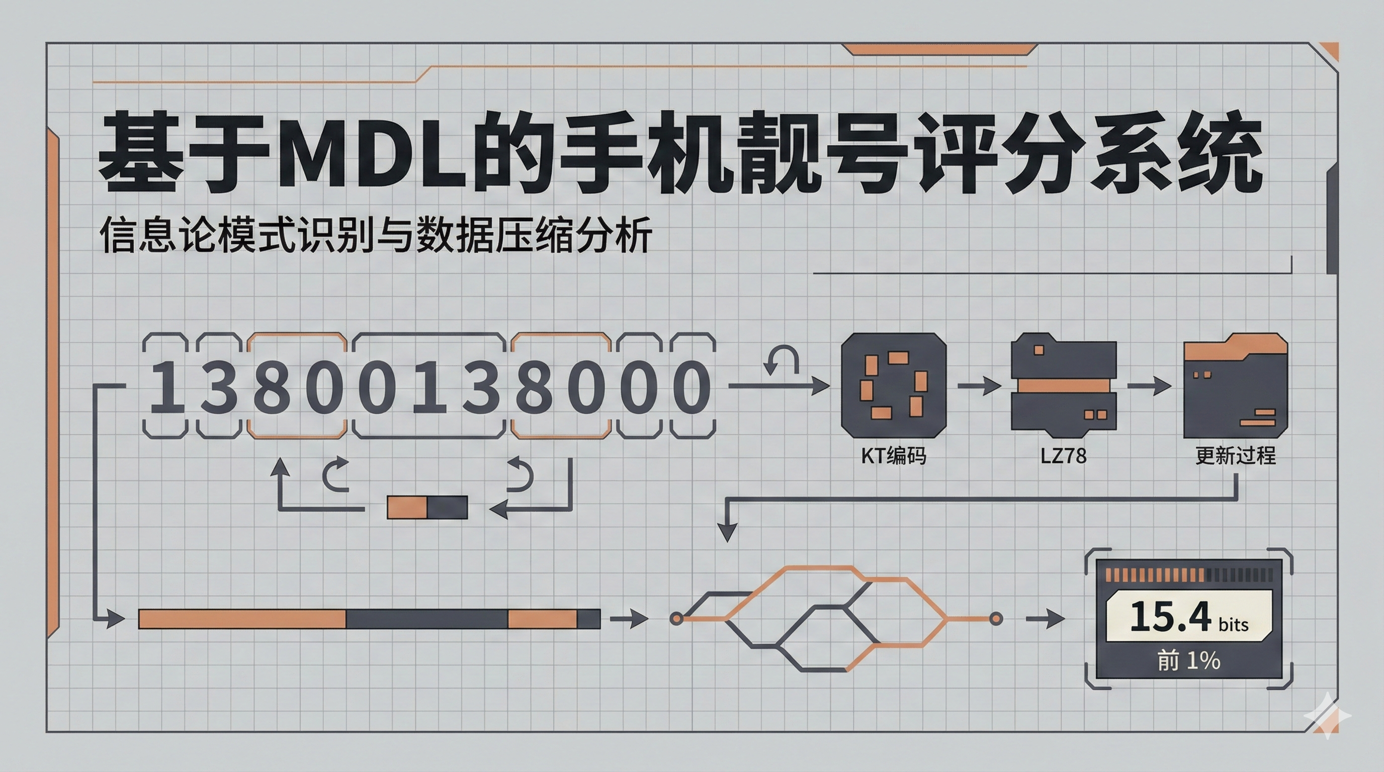 手机号 MDL 评分排序器 - 封面图