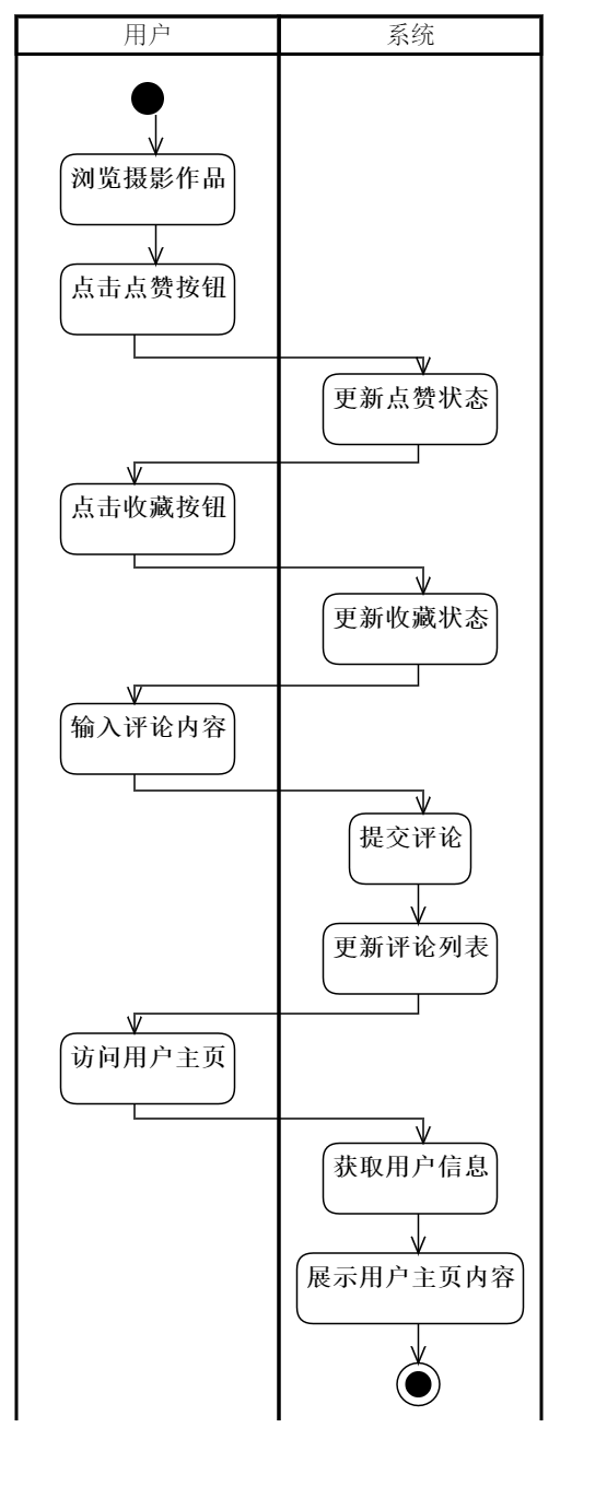 用户社交互动活动图