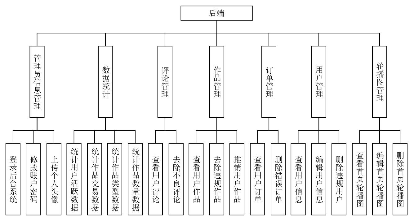 后端功能模块图