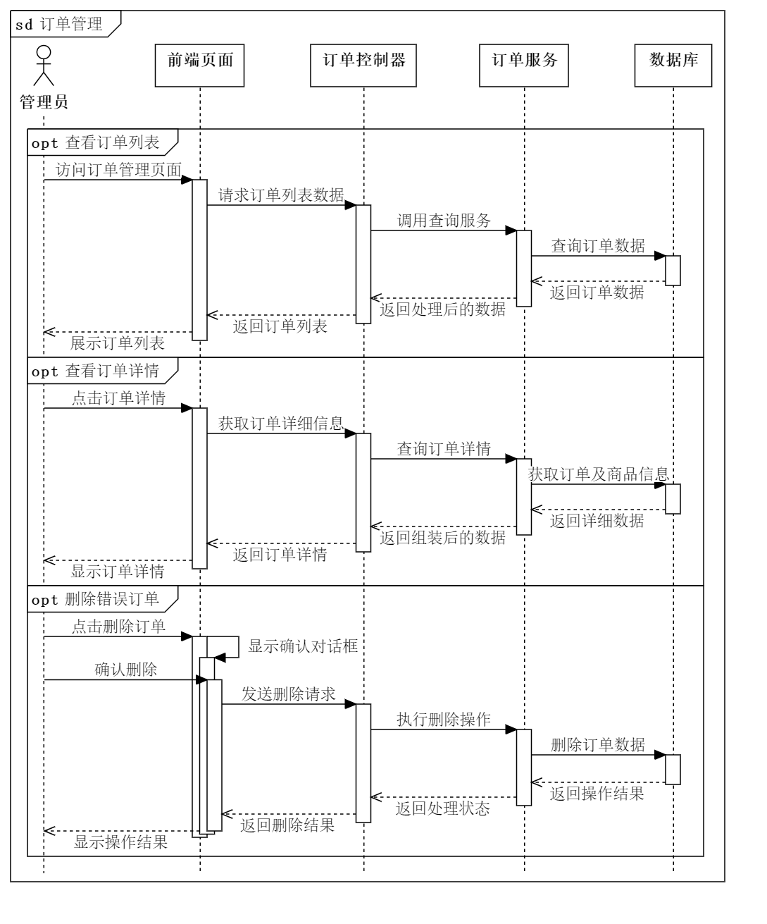订单管理功能时序图