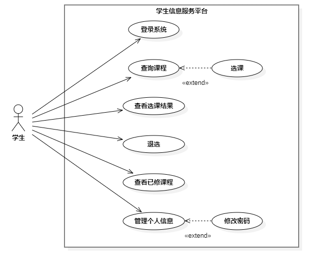 学生角色用例图