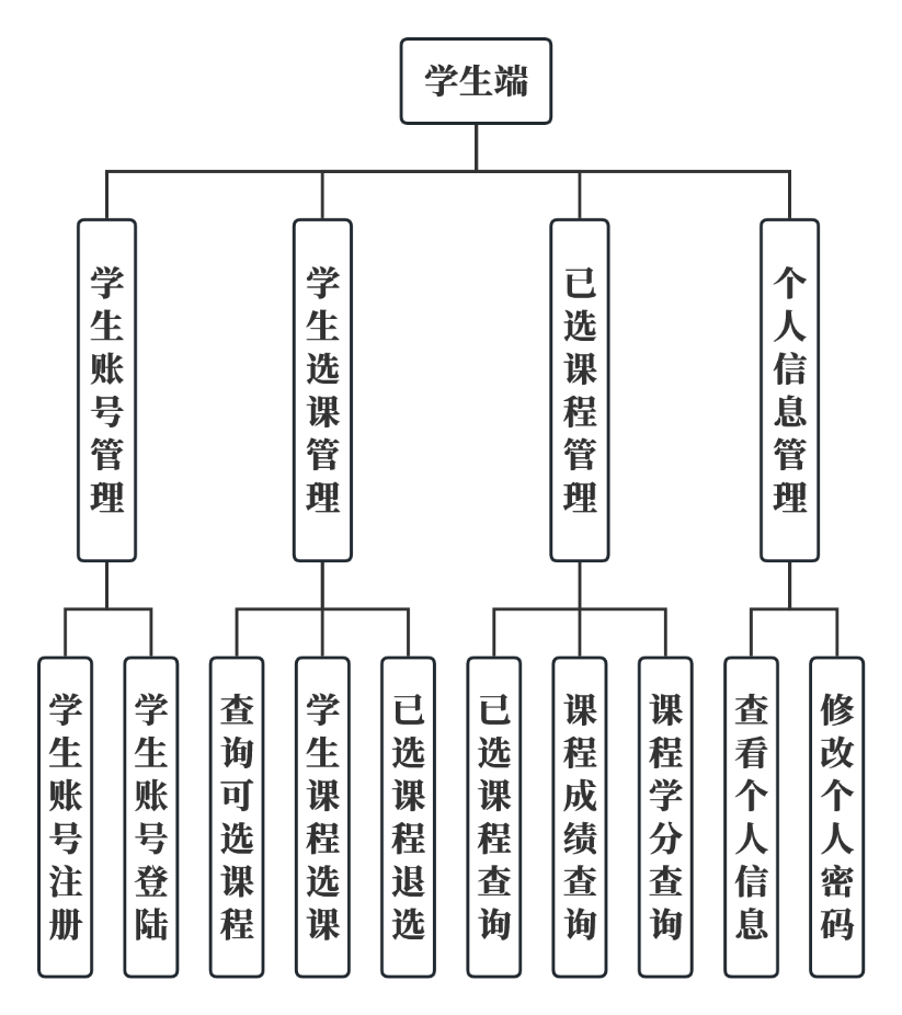 学生功能模块图