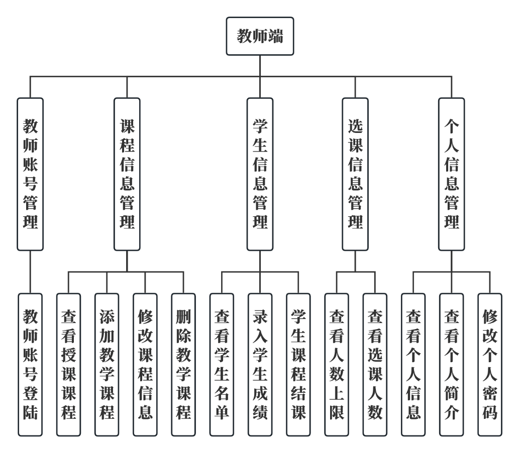 教师功能模块图